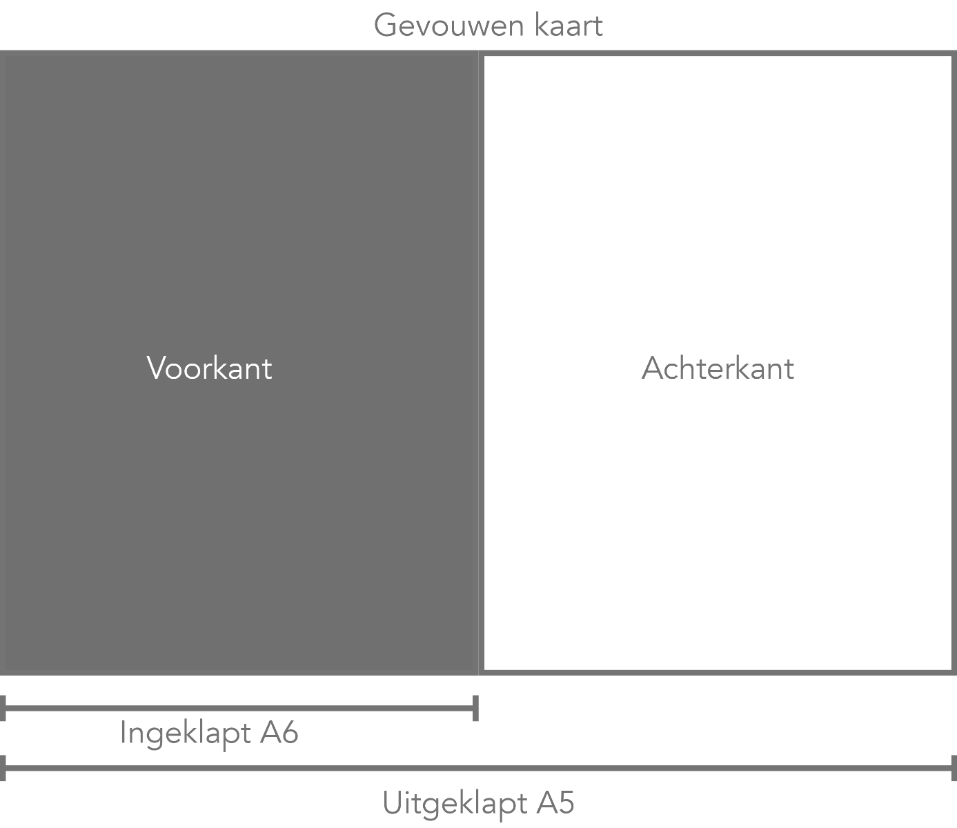 Veraangenamen Neuken toegang Ansichtkaarten in elke oplage - Repro.nl